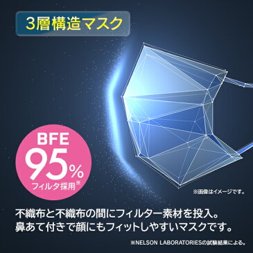 【50枚入り】【送料無料】【大人用・ふつうサイズ】不織布3層マスク 50枚入・使い捨てタイプ・3層構造・せき・くしゃみ・かぜ・ウイルス・ほこり・花粉対策・エチケット・衛生・安心・安全・通勤・やわらか・快適・家族用/IFD825マスク