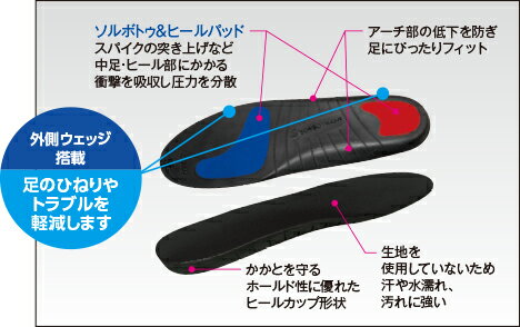 SORBO ソルボ ソルボスパイクタフガード スパイク専用 中敷 インソール スパイク専用インソール スパイク専用中敷 ソルボ中敷 野球 サッカー ラグビー アメフト ホッケー ゴルフ スパイク競技全般 3