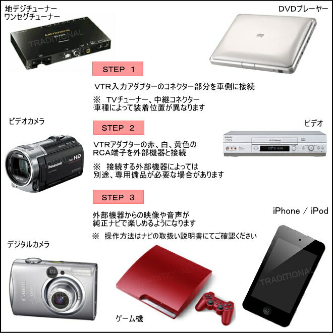 日産 外部入力 VTRアダプター【1メートルコード】エクストレイル T30 H15. 6〜H19. 8 エルグランド E51 H14. 5〜H19.10 ニッサン VTRアダプター