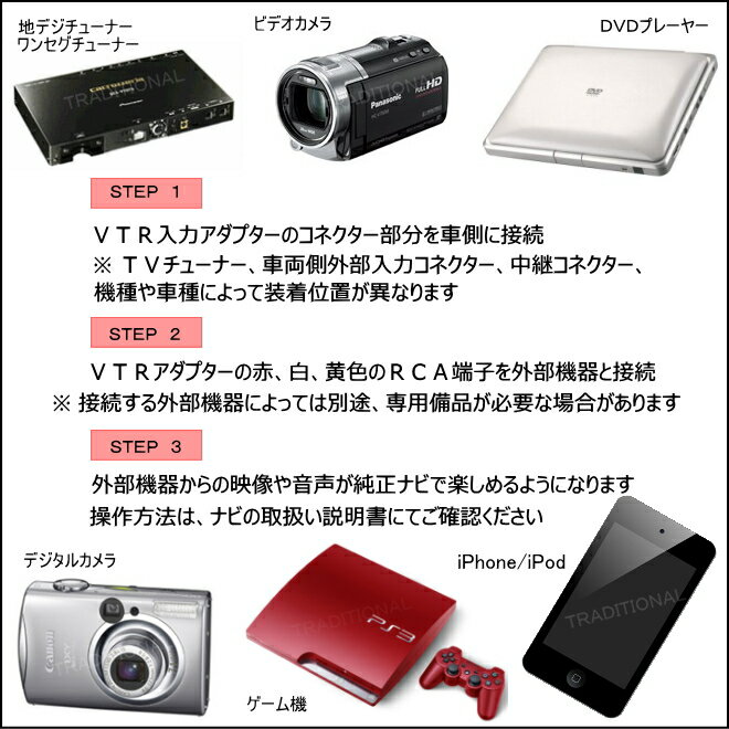 ニッサン VTRアダプター N-02 J10 デュアリス カーウイングス H19. 5〜H21. 8 外部入力 日産 1メートル