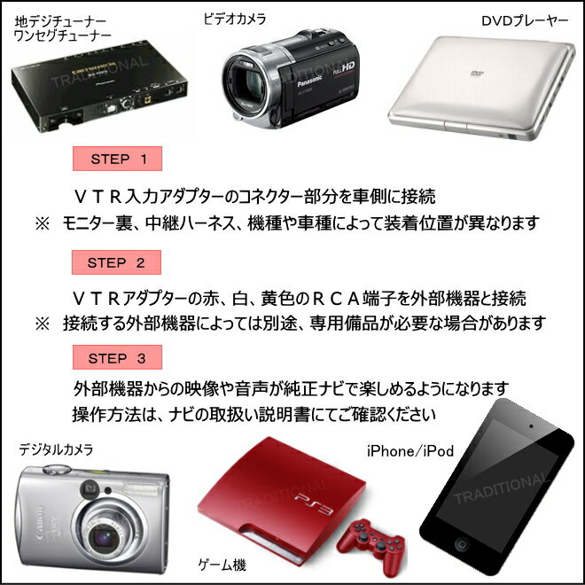 62 Off 地デジチューナー ワンセグ ｄｖｄプレーヤーゲーム機器 Ipod ビデオなど接続し車内で楽しめる日産純正ナビｖｔｒアダプターn 03 Hc309d A 日産 Hc309d W ニッサン 純正ディーラーナビ外部入力 ｖｔｒアダプター