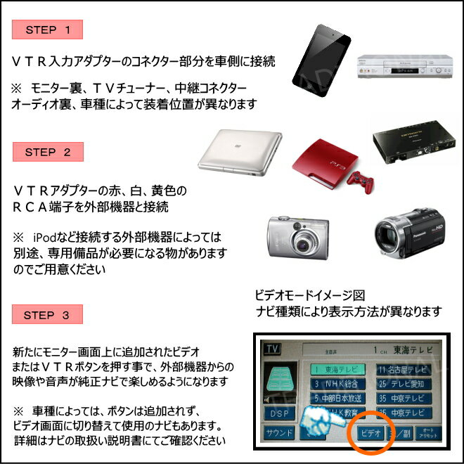 外部入力VTRアダプター 17系 マジェスタ 純正マルチ用