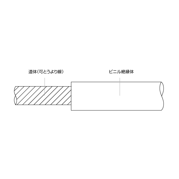 1m〜切り売り KHD KIV 8sq 青 6...の紹介画像2