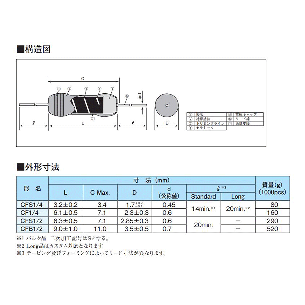 KOA 1/4W カーボン抵抗 20KΩ 10...の紹介画像3