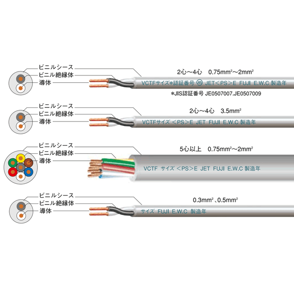 富士電線工業 VCTF 1.25sq×7芯 ビニルキャブタイヤコード (丸型ケーブル) (1.25mm 7C 7心) (電線切売 1m～) NN 3