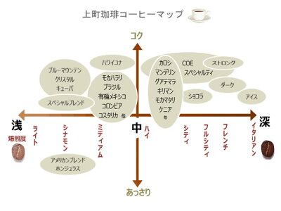 【送料無料】創業70年の味!選べるコーヒーセット上町珈琲