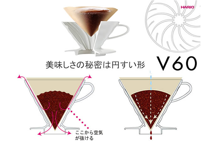 �ϥꥪ V60�� �����ҡ� �ڡ��ѡ��ե��륿�� VCF-02-40M��1��4���ѡ�40�����ڥ᡼���ء��ͥ��ݥ����б���