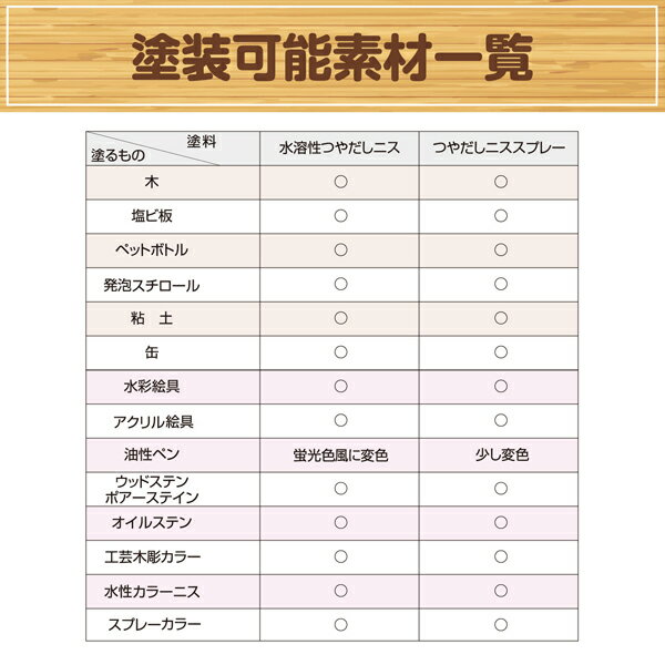 【10個セット】 アーテック ArTec ワシン水溶性つやだしニス ( 1L ) 高品質