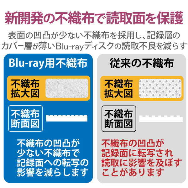 ����������Ź�� ���쥳�� CCD-FB120PN �ǥ������ե����� Blu-ray DVD CD �б� Blu-ray������ DVD������ CD������ 120���Ǽ �ԥ� ELECOM �б��ե����륱���� �֥롼�쥤 ����� ��ǥ��������� ��Ͽ��ǥ��� �֥롼�쥤������ �ơ��� ������ ����̵��