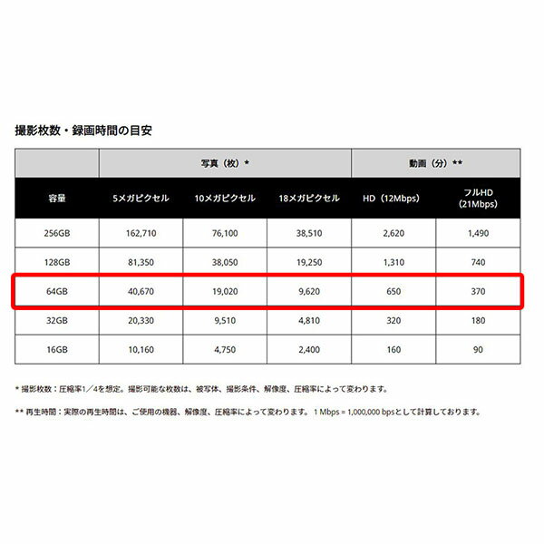 キオクシア 4582563851436 SDXC (64GB) オーム電機 写真 ベーシックモデル 東芝メモリ 一眼レフカメラ メモリーカード データ パッケージ メモリカード 動画 日本語 テープ 記録メディア