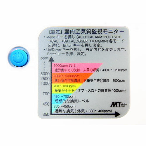 �������ŵ� ZG106 �ޥ����ġ��� CO2��˥��� CO2ǻ�٤Ȳ��٤�Ʊ��ɽ�� (ñ3����4����°) �±� ¬�� ��������դ� �Ķ�¬��� ������ ���������δ� �������