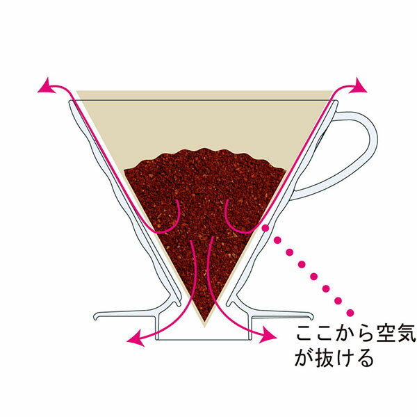 【18個セット】 HARIO V60 透過ドリッパー03 クリア ハリオ