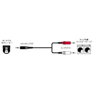 【10個セット】 JVC CN-206A スピーカーコード ステレオミニプラグ-ミニプラグ×2 1.5m 【10個セット】 JVC CN-206A スピーカーコード ステレオミニプラグ-ミニプラグ×2 1.5m