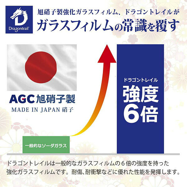 shizukawill Google Pixel7a ドラゴントレイル ブルーライトカット ガラスフィルム Pixel7a ※全面吸着タイプ GOPI7ADTGLBC シズカウィル 2