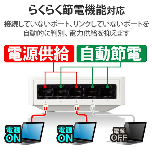 【正規代理店】 エレコム EHC-G05PA4-W Giga対応 スイッチングハブ 5ポートスイッチ プラ筐体 / ACアダプター プラスチック筐体 5ポート 電源外付モデル ホワイト ELECOM 1年保証 ギガビット対応 パソコン 省エネ機能 ファンレス 壁掛け設置対応 送料無料 3