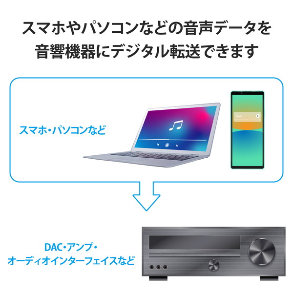【2個セット】 エレコム DH-CB10 オーディオケーブル C-B AVケーブル 音楽伝送 USB...