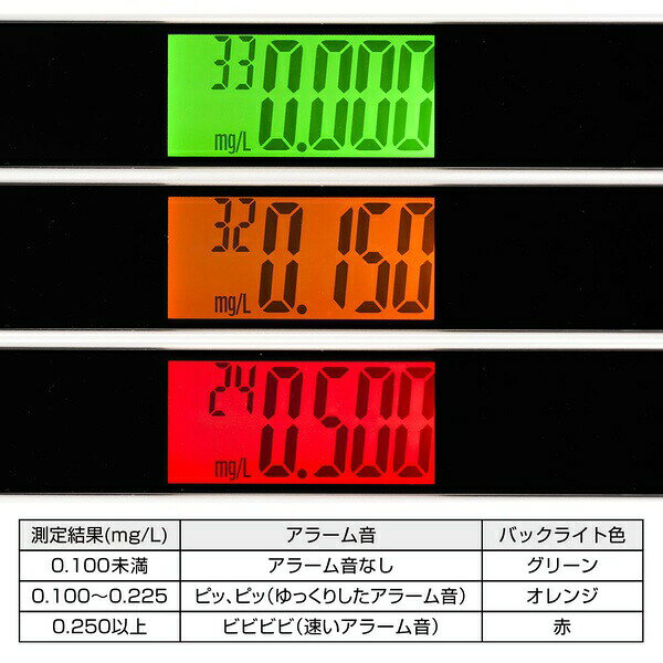 ウルマックス 楽天市場店の【3個セット】 オーム電機 HB-A03-W アルコールテスター (ひと吹き簡易測定/測定結果を3色で表示/半導体ガスセンサー/単4形×2本使用)｜アングル3
