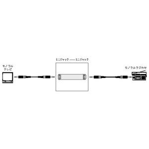 Camera Accessories - 【2個セット】 ビクター AP-118A 中継アダプター