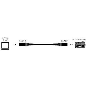 Audio Cables - 【3個セット】 JVC CN-120A オーディオコード ミニプラグ-ミニプラグ 1.5m