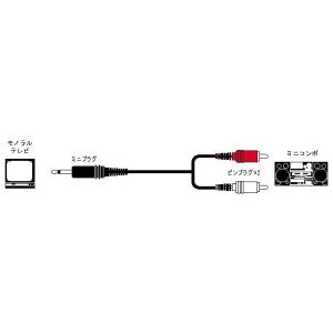 【2個セット】 ビクター CN-132A オーディオコード ミニプラグ-ピンプラグ×2 3m