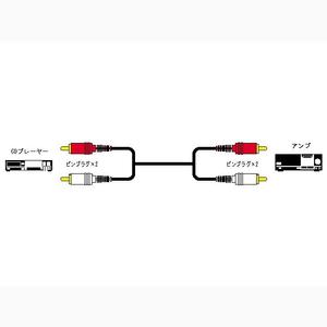 【2個セット】 ビクター CN-165G ピンプラグ(×2)⇔ピンプラグ（×2） 0.5m