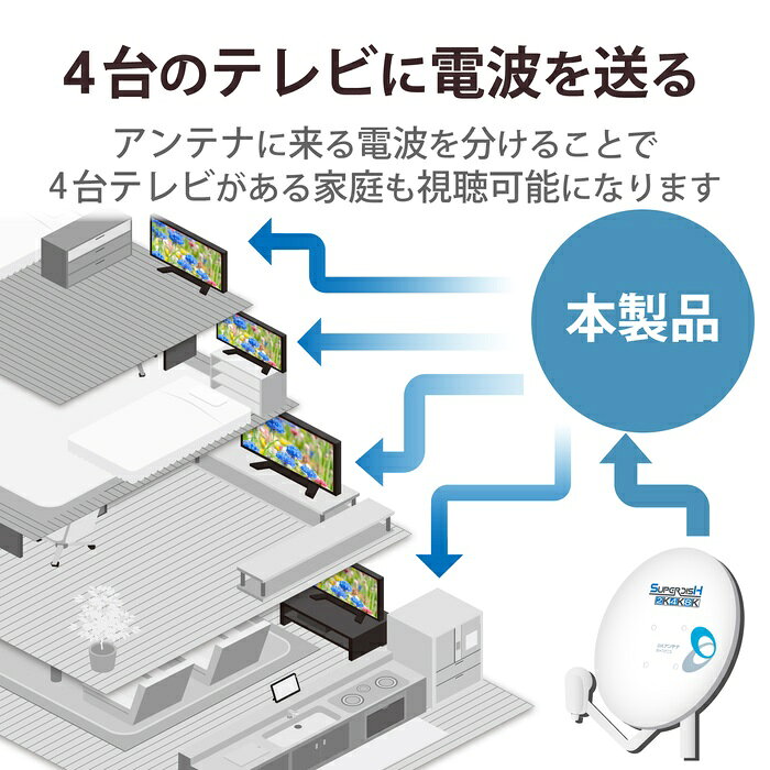 エレコム 4DCS 屋外用4分配器