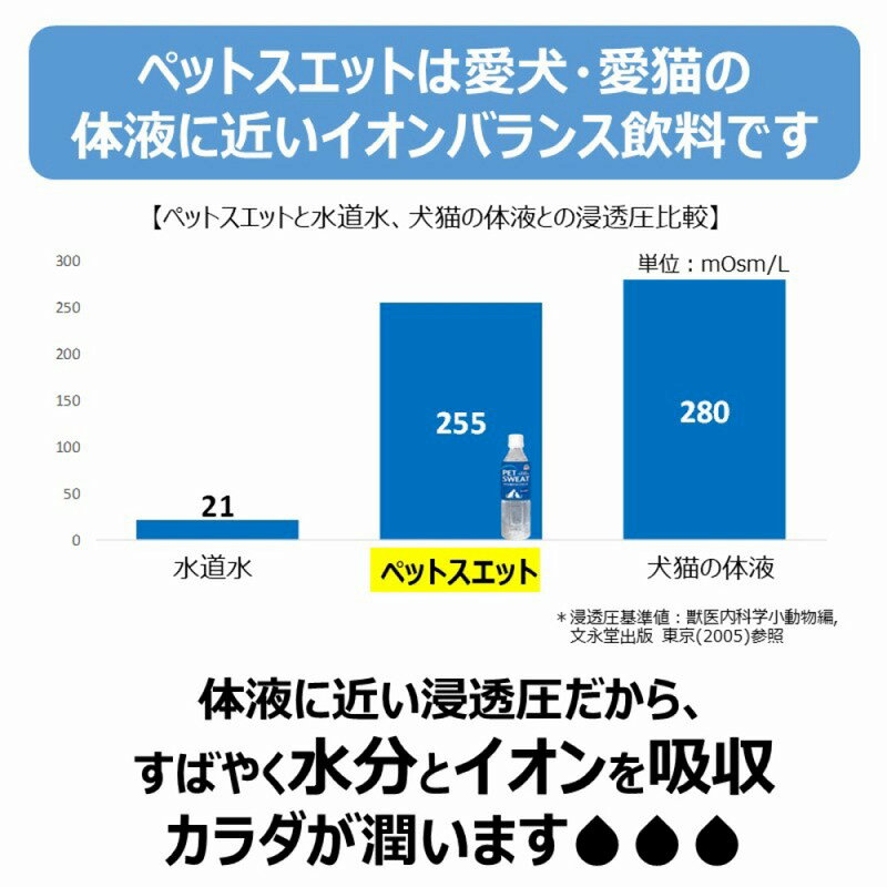 ウルマックス 楽天市場店のアース パウダー ミルク 水分補給 ドッグフード ドリンク スティック イオン補給 犬用 EARTH 犬 ペット｜アングル3