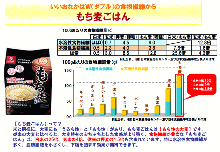 【業務用】【はくばく】もち麦 20kg【食物繊維】【βグルカン】【梅沢富美男のズバッと聞きます！】【名医のTHE太鼓判】【日本一受けたい授業】