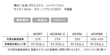 ヨネックス アクセサリー 折り畳み傘 AC431