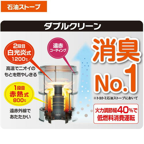 Crasealのトヨトミ RC-S2824(W) ホワイト 石油ストーブ ダブルクリーン 安心構造タンク 木造7畳まで コンクリート10畳まで タンク3.6L TOYOTOMI｜アングル3