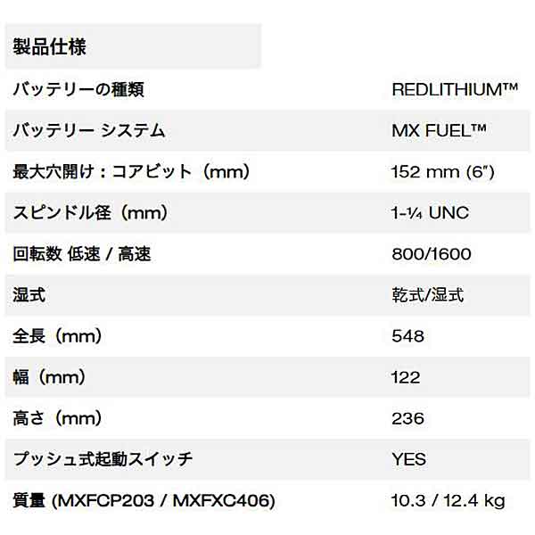 ミルウォーキー　MX FUEL 152mm コアドリル　MXF DCD150-0C0 JP