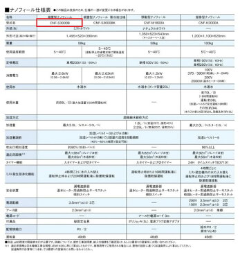 花粉・PM2.5・黄砂をキャッチ 多機能加湿装置　加湿器 ナノフィール/据え置きタイプ 業務用多機能ナノミスト スポーツジム ホットヨガ オフィスに cnf-s3000b コロナ CORONA