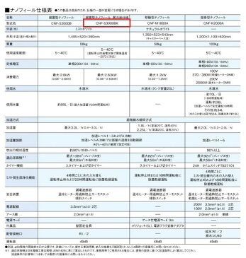 花粉・PM2.5・黄砂をキャッチ 多機能加湿装置　加湿器 多機能加湿装置　ナノフィール/据え置きタイプ/寒冷地仕様/業務用多機能ナノミスト スポーツジム ホットヨガ オフィスに cnf-s3000bk コロナ　CORONA