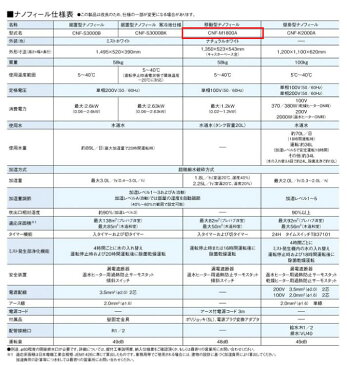 花粉・PM2.5・黄砂をキャッチ 多機能加湿装置　加湿器 ナノフィール/移動型タイプ 業務用多機能ナノミスト スポーツジム ホットヨガ オフィスに cnf-m1800a コロナ　CORONA