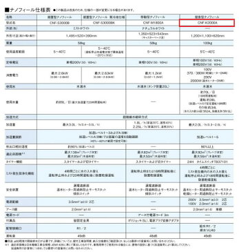 花粉・PM2.5・黄砂をキャッチ 多機能加湿装置　加湿器 ナノフィール/壁掛型タイプ 業務用多機能ナノミスト スポーツジム ホットヨガ オフィスに cnf-k2000a コロナ CORONA