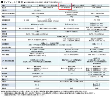 【法人様限定販売】 ナノフィール 壁掛型タイプ CNF-M1800C 業務用 コロナ CORONA ナノミスト 花粉・PM2.5・黄砂をキャッチ 多機能加湿装置 加湿器 旧品番 CNF-M1800A