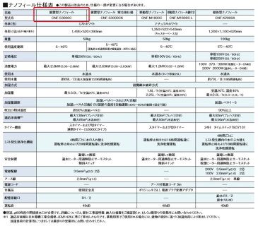 【法人様限定販売】 ナノフィール 壁掛型タイプ CNF-S3000C 業務用 コロナ CORONA ナノミスト 花粉・PM2.5・黄砂をキャッチ 多機能加湿装置 加湿器 旧品番CNF-S3000B