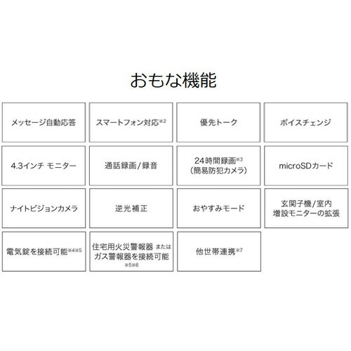 NASTA インターホン2 KS-ND02A-BK/W SV/BK 親機：ブラック/ ホワイト× 子機：ブラック/シルバー 全4種類 スマホ対応 24H防犯カメラ ナスタ Bulls / ブルズ