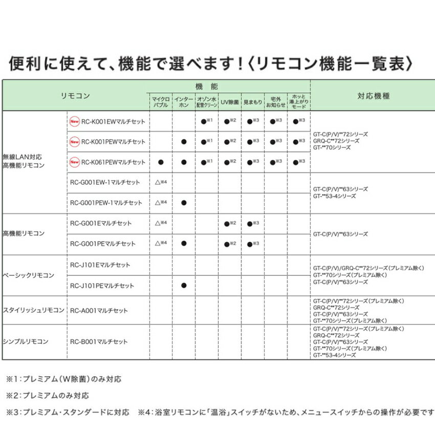 ノーリツ GT-CV2472AW-TB BL 24号 フルオート PS扉内後方排気延長設置形 都市ガス(12・13A) LPG(プロパンガス) エコジョーズ ecoジョーズ NORITZ ガスふろ給湯器 2