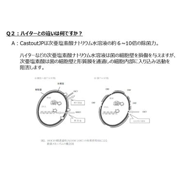 《あす楽対応》超音波噴霧器 HM-201 +除菌消臭剤 キャストアウトJP 次亜塩素酸水400ppm　20L 日本NCH エヌシーエイチ スピード除菌　ウィルス対策 大容量 空間除菌