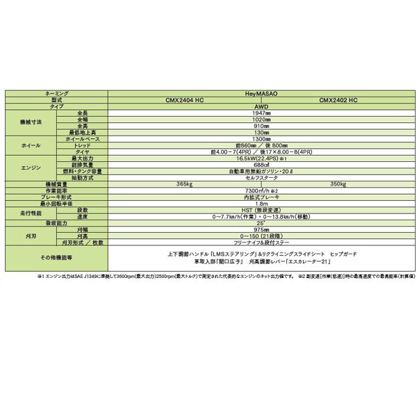 【法人様限定販売】 HeyMASAO CMX2404 CMX2402 ヘイマサオ AWD HC / 22PS 草刈機 CANYCOM キャニーコム 筑水キャニコム