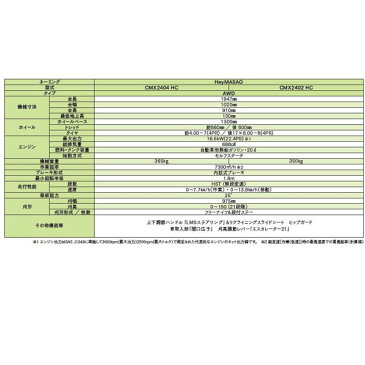 【法人様限定販売】 HeyMASAO CMX2404 CMX2402 ヘイマサオ AWD HC / 22PS 草刈機 CANYCOM キャニーコム 筑水キャニコム