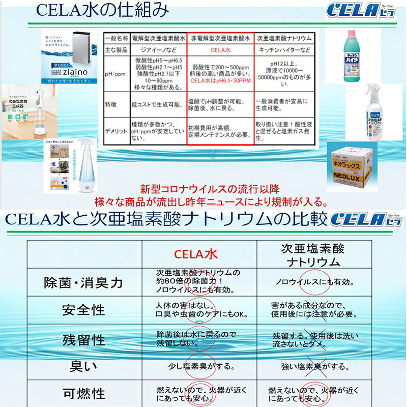 弱酸性次亜塩素水素水 CELA CELA1LS 1Lボトル 6本入 1箱 セラ水 ミニボトル 除菌 ...