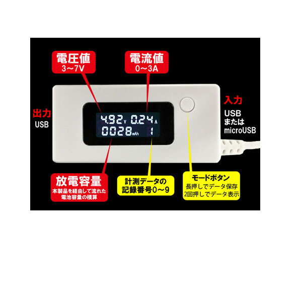 USB 電流電圧テスター 電源チェッカー microUSB対応/ケーブルタイプ
