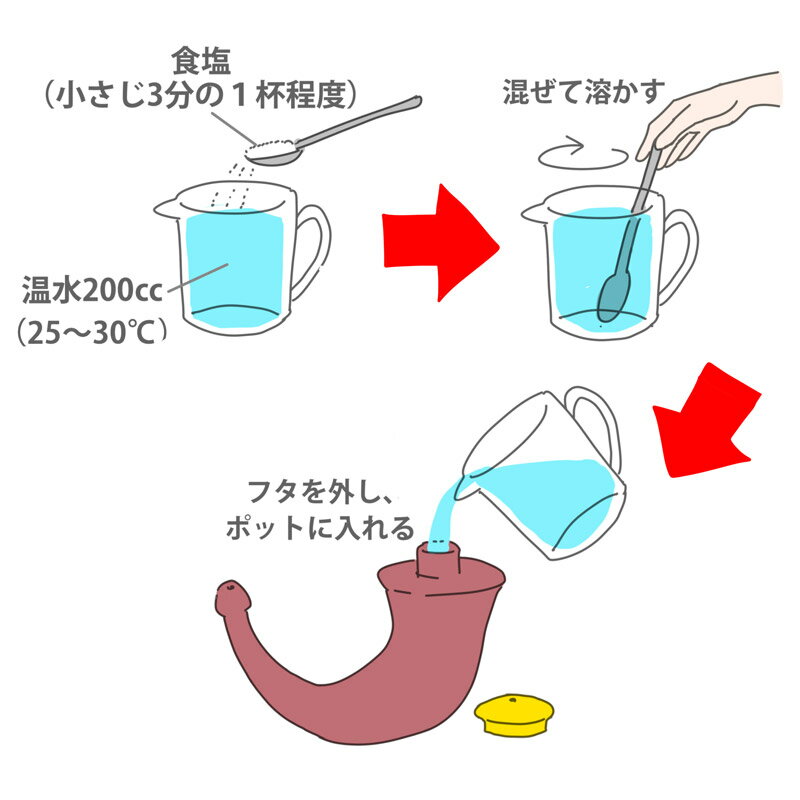 ヨガネティポット