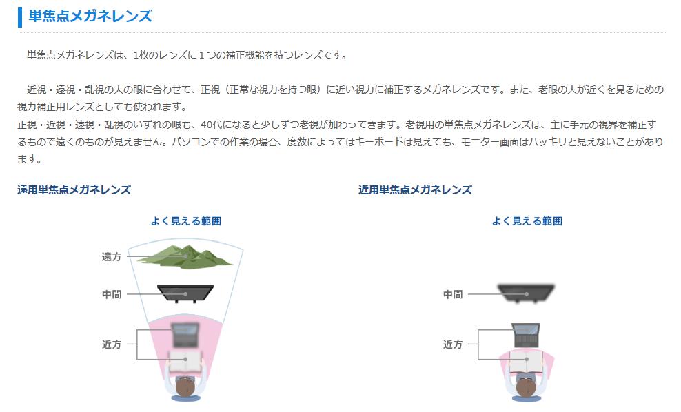 軽量リーディンググラス　拡大鏡　RX-65W