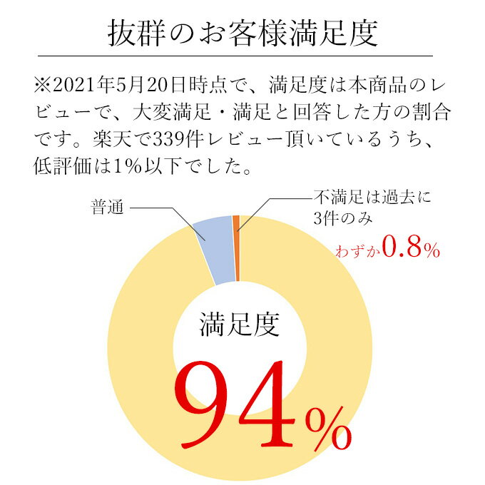 甚平 父の日 日本で生産した純国産を < 日本製 ・サイズ交換無料 ・ ラッピング無料 ・ 送料無料 ・あす楽 > - 父の日 ギフト にも安心の メンズ 男性甚平 部屋着 夏 プレゼント 贈り物 にも