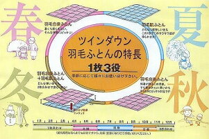 西川羽毛布団2枚合わせ