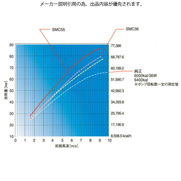 ARC Brazing ラジエーター コアSMC36 [インプレッサ GDB MT車専用] ARCブレージングパーツ 新品