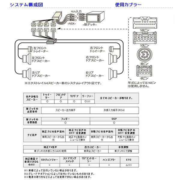 Beatsonic オーディオキット [スカイラインセダン V35 HV35 NV35 PV35 MOPナビ付 Sサウンド車 6SP車 NSX-03A] オーディオ交換ハーネス 送料無料(代引除く)